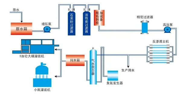多介質(zhì)過濾器設備制作要求