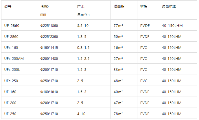 超濾膜型號(hào)
